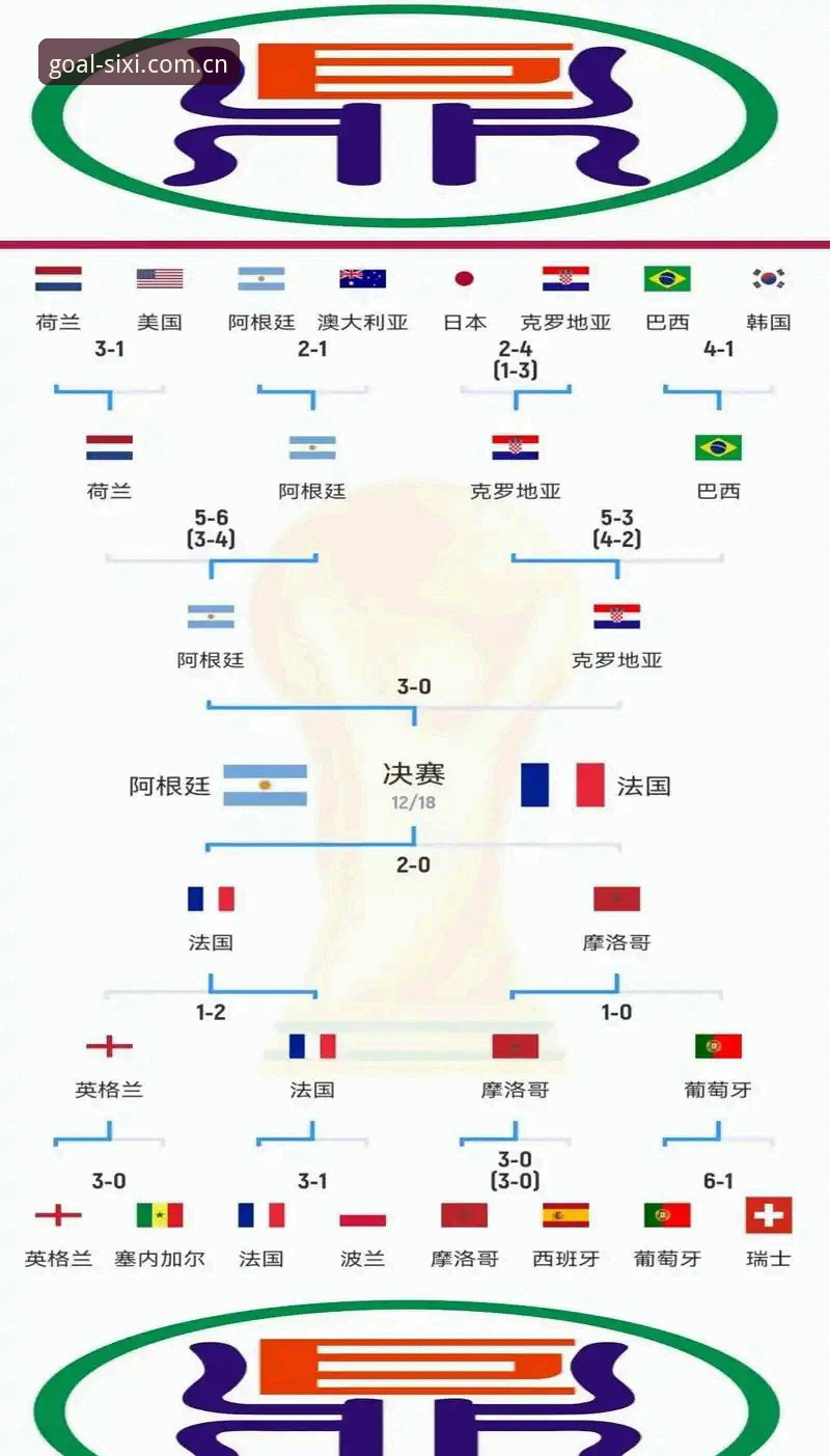 四喜体育体育直播iOS版 世界杯观赛签证危机实用指南——四喜体育平台助您洞悉赛事背后的全球变局